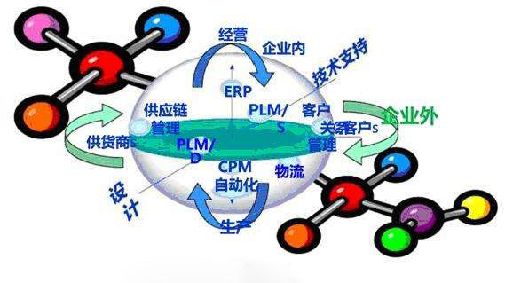 建设智慧工厂有什么难点？