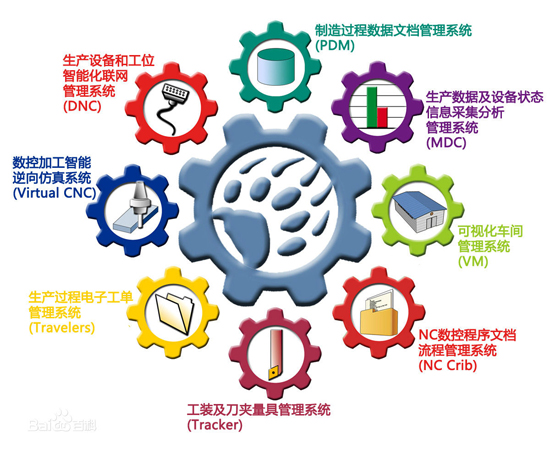 智能工厂的定义是什么？