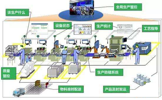 智能工厂如何助力工业智能化发展？