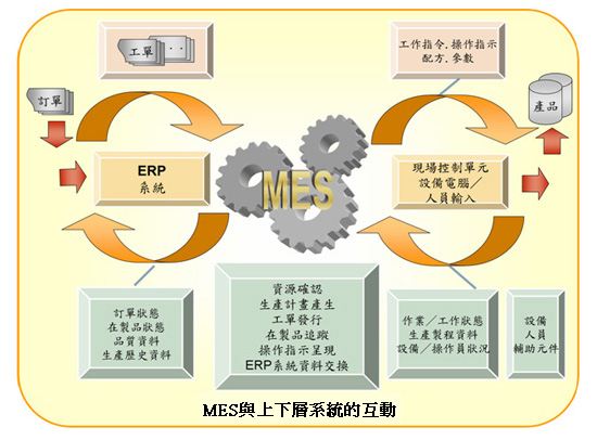 MES如何提升智能工厂四大能力？