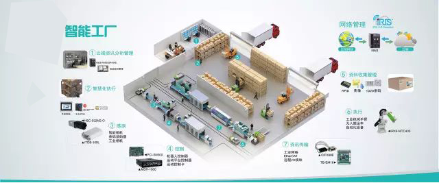 智能工厂解决方案如何实现？