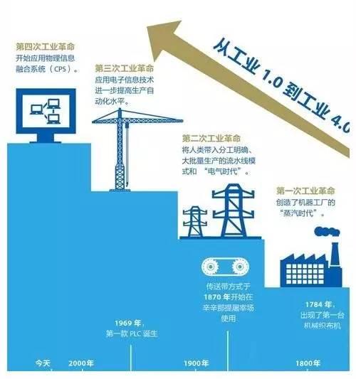 智能工厂，路在何方？