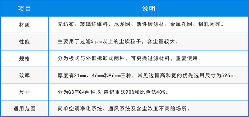 五大空气过滤器的用途，你还不知道？