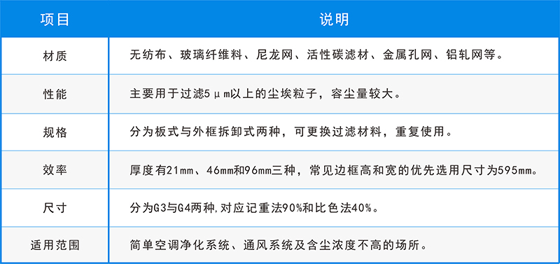 五大空气过滤器的用途，你还不知道？