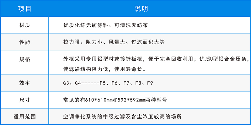 五大空气过滤器的用途，你还不知道？