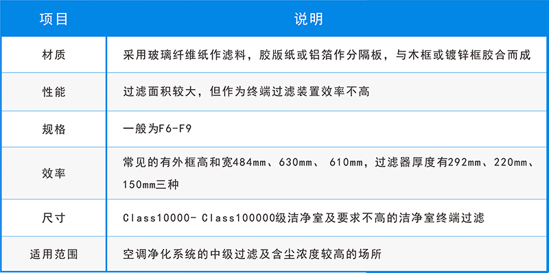 五大空气过滤器的用途，你还不知道？