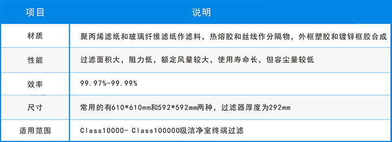 五大空气过滤器的用途，你还不知道？