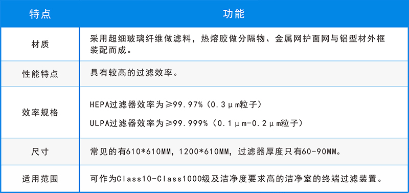 五大空气过滤器的用途，你还不知道？