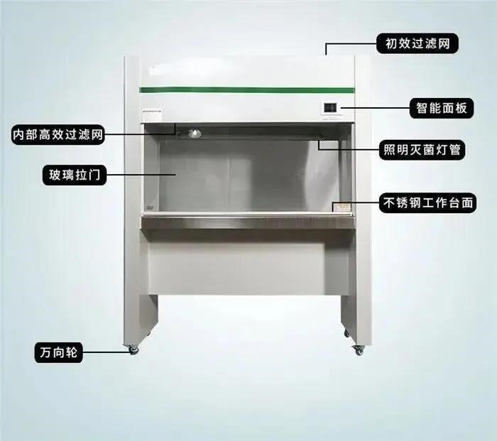 超净工作台与生物安全柜的四大区别点