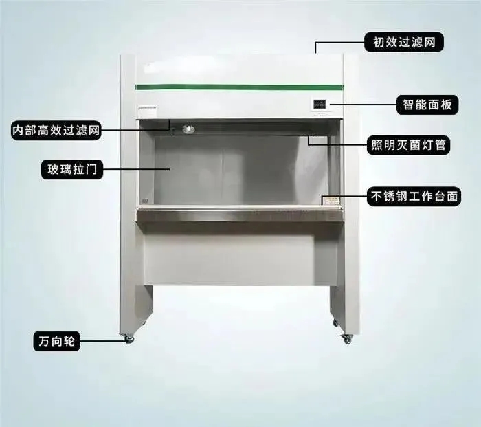 风速对空气过滤器效果的影响