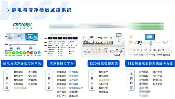 深化合作·共创未来 | WSI与TAA合作静电与洁净参数监控平台相关机电产品！