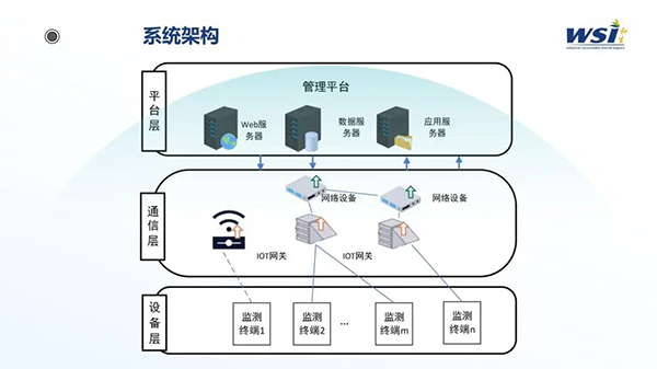 深化合作·共创未来 | WSI与TAA合作静电与洁净参数监控平台相关机电产品！