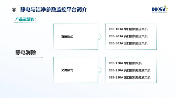 深化合作·共创未来 | WSI与TAA合作静电与洁净参数监控平台相关机电产品！