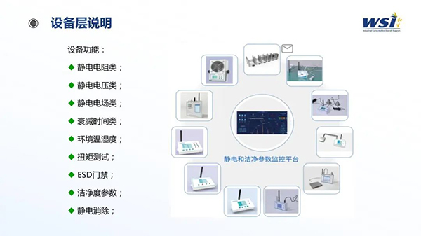 深化合作·共创未来 | WSI与TAA合作静电与洁净参数监控平台相关机电产品！