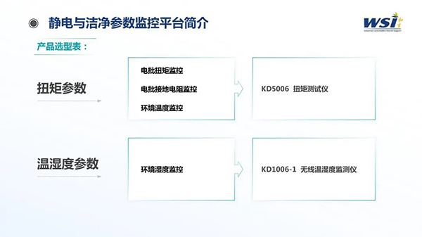 深化合作·共创未来 | WSI与TAA合作静电与洁净参数监控平台相关机电产品！