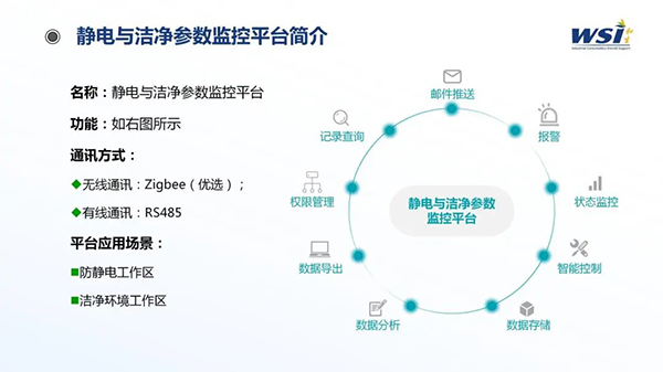 深化合作·共创未来 | WSI与TAA合作静电与洁净参数监控平台相关机电产品！