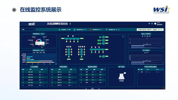 深化合作·共创未来 | WSI与TAA合作静电与洁净参数监控平台相关机电产品！