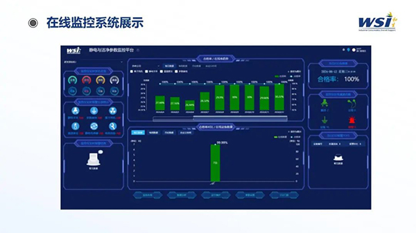 深化合作·共创未来 | WSI与TAA合作静电与洁净参数监控平台相关机电产品！